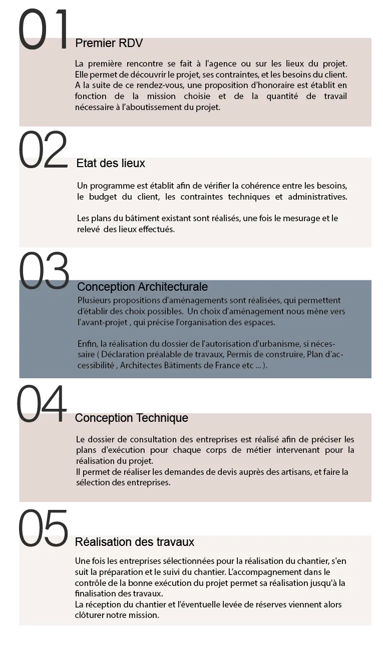 description des missions architecte